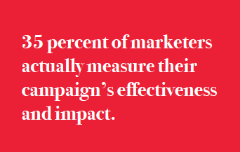 Marketers measurement Brands leverage sponsorship Fans insikter data marknadsföring Sportidealisten